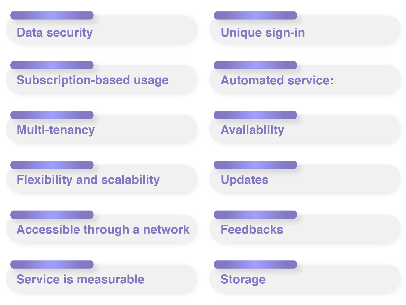 Characteristics of Software as a service