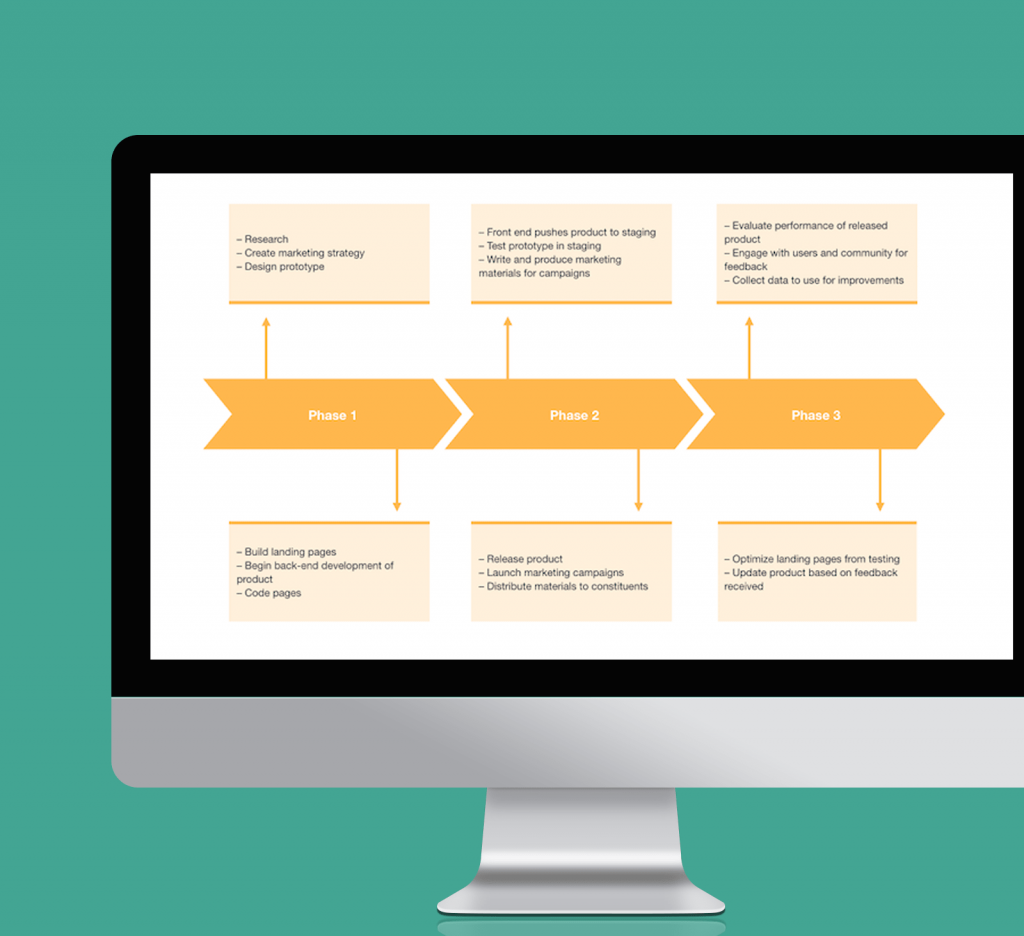 Product Roadmap : Roadmap for releases