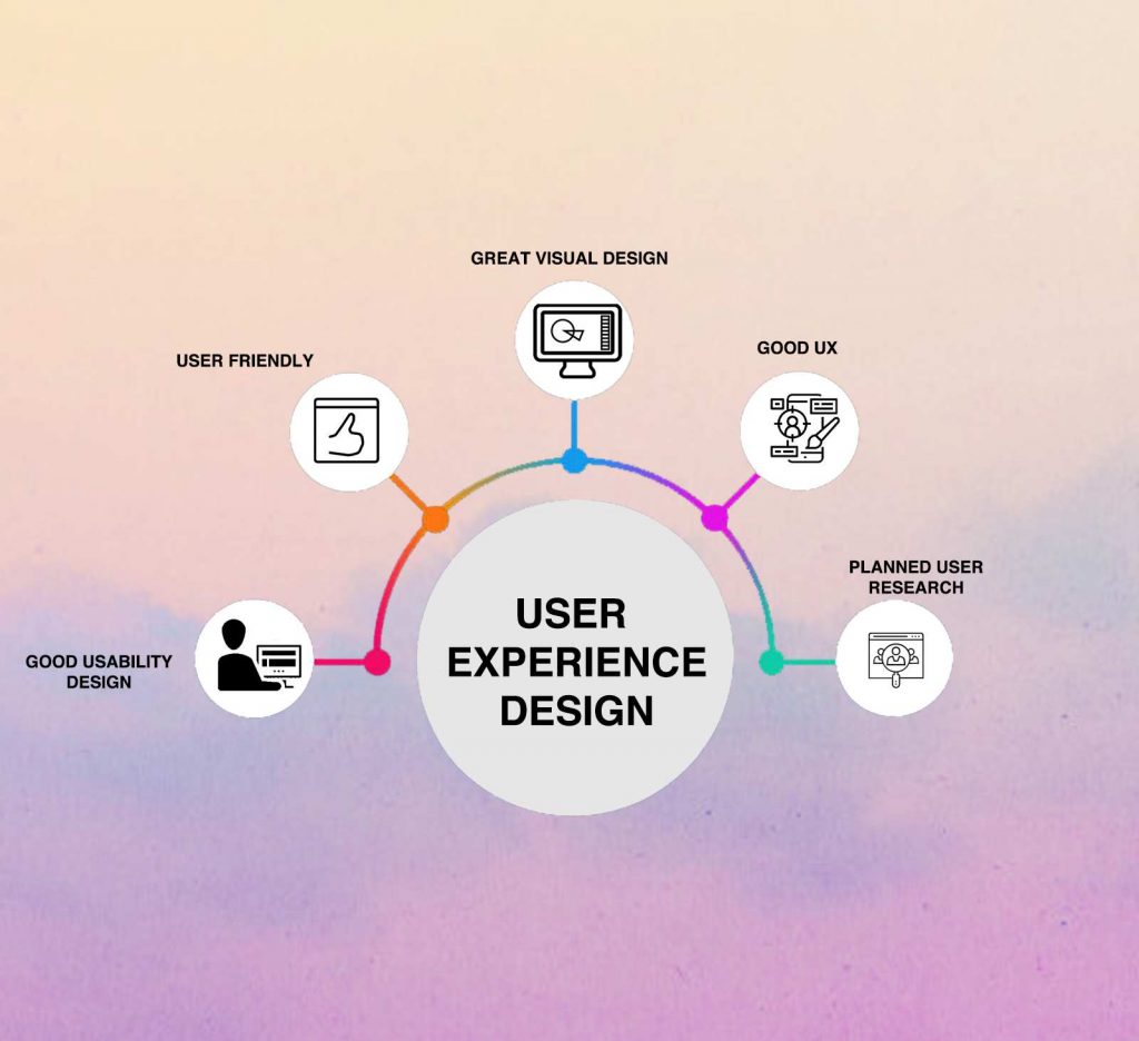 Customer satisfaction metrics