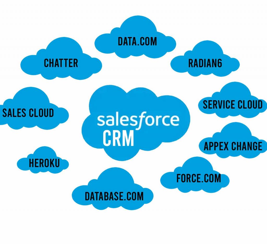 Salesforce CRM