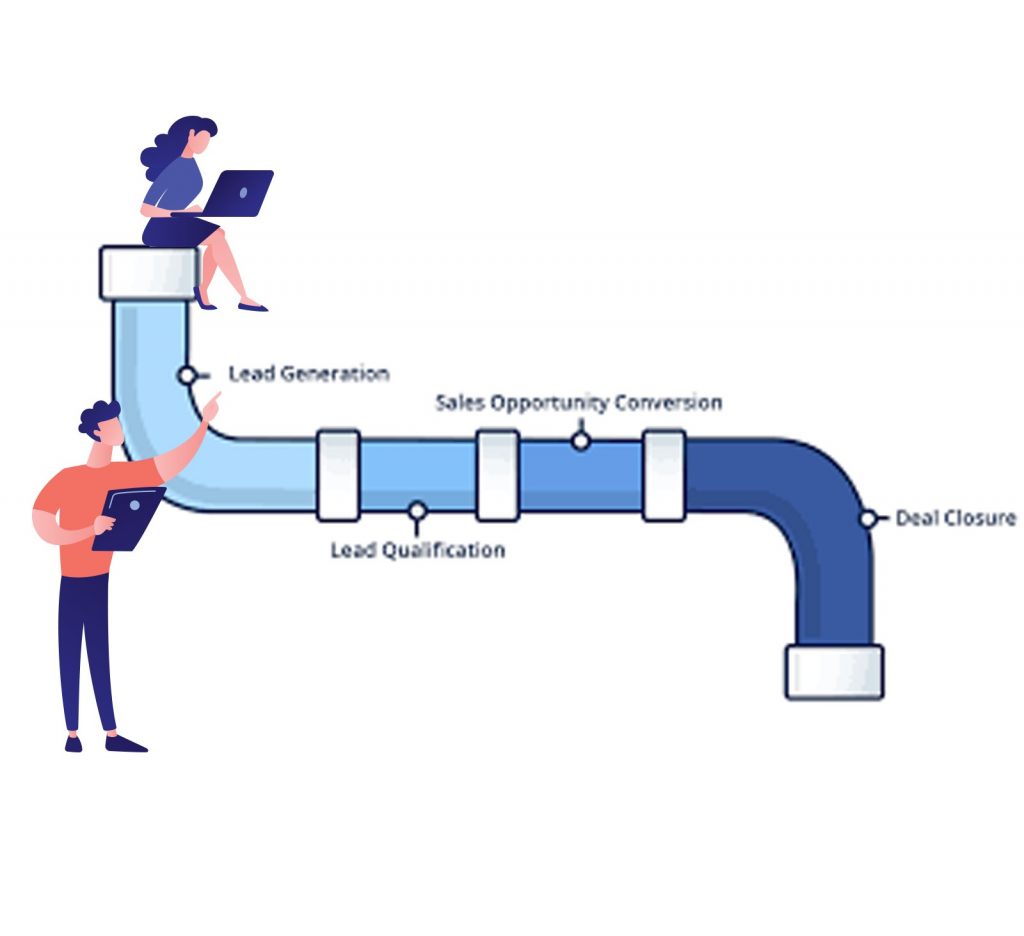 Sales pipeline