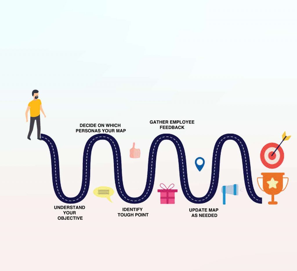 employee journey map