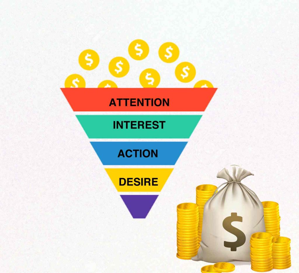 Optimize marketing funnel