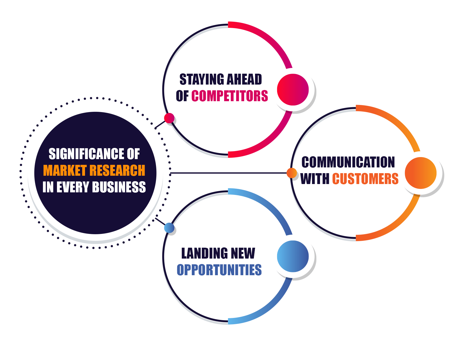 Significance of Market Research in Business 