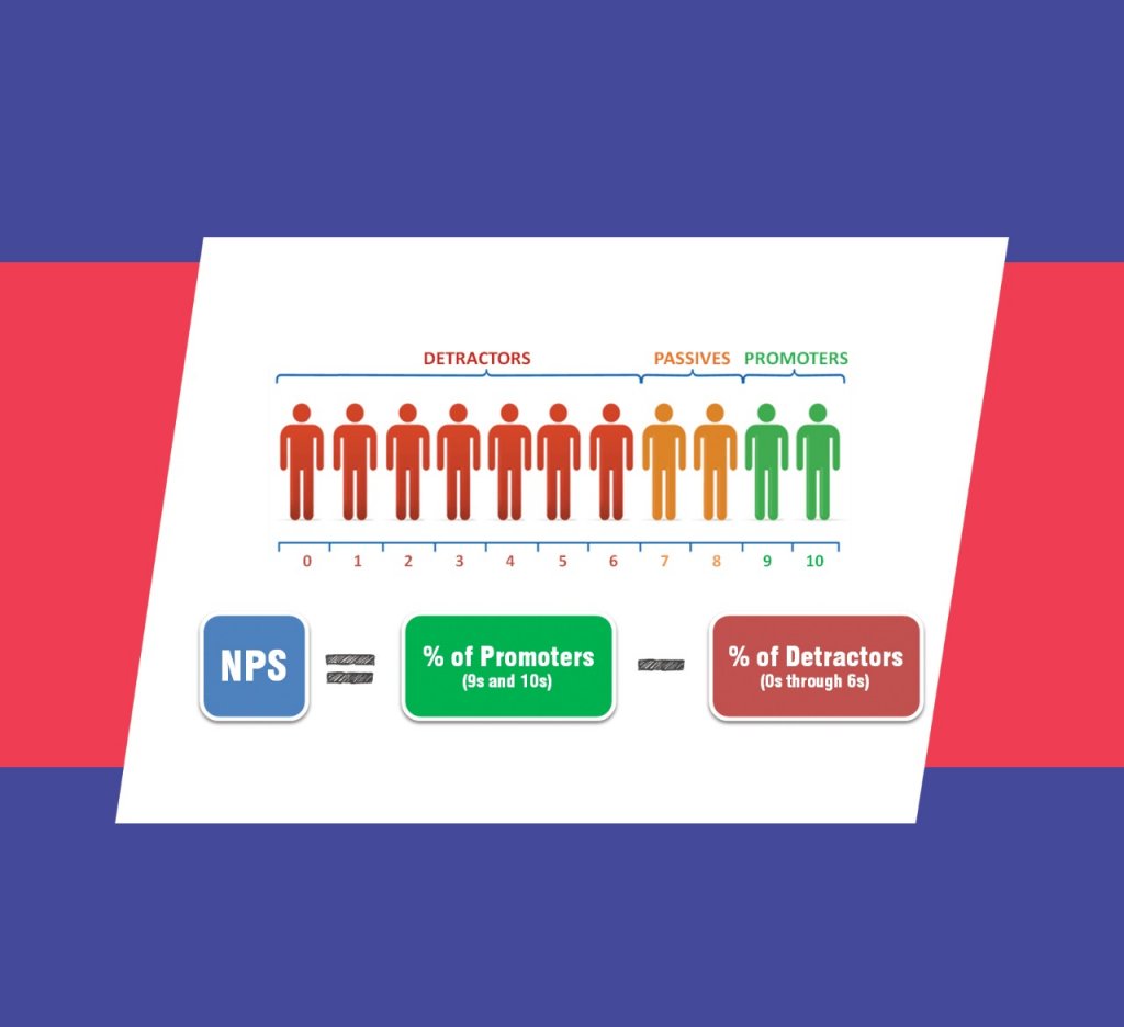 net promoter score formula