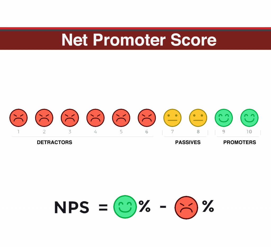 Formula to calculate net promoter score