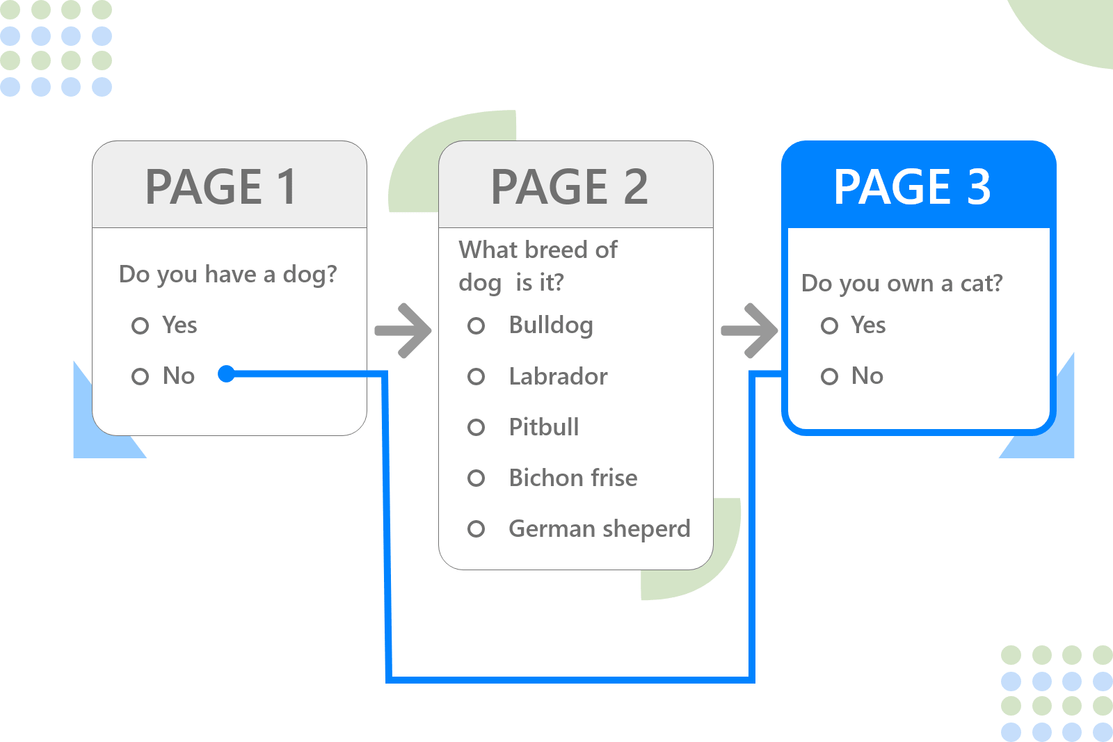 Apply skip logic with Fynzo survey software