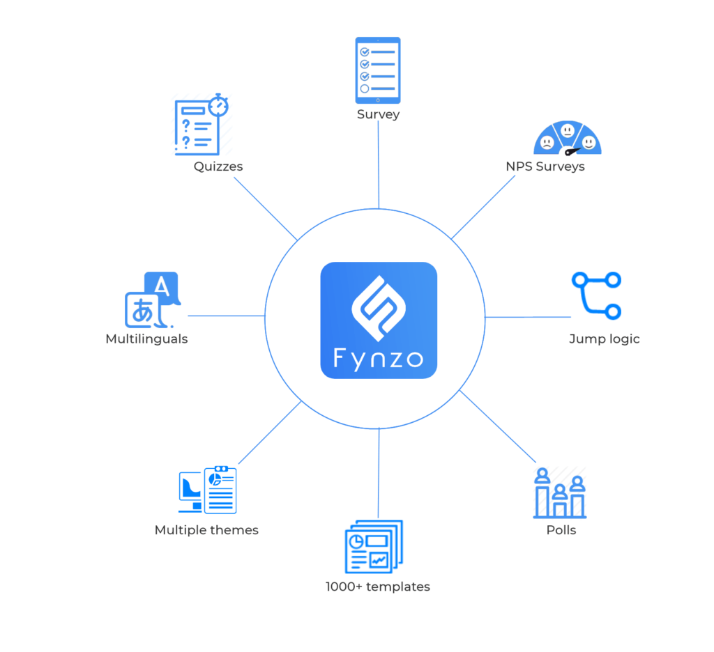 reasons to choose Fynzo survey software