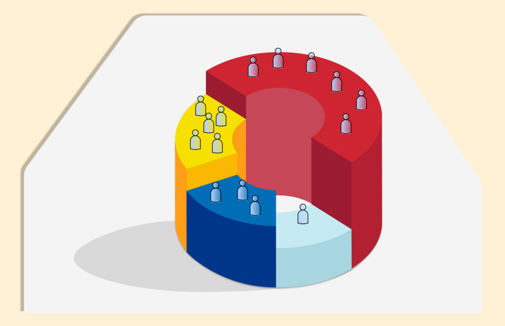 Market Segments