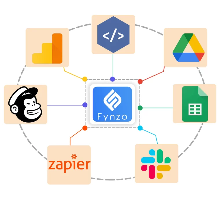 Fynzo NPS Software integrates with multitude of apps