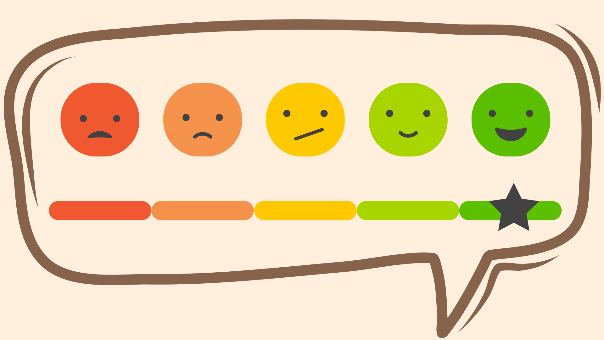 rating scale