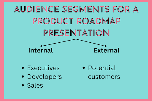 types of product roadmap