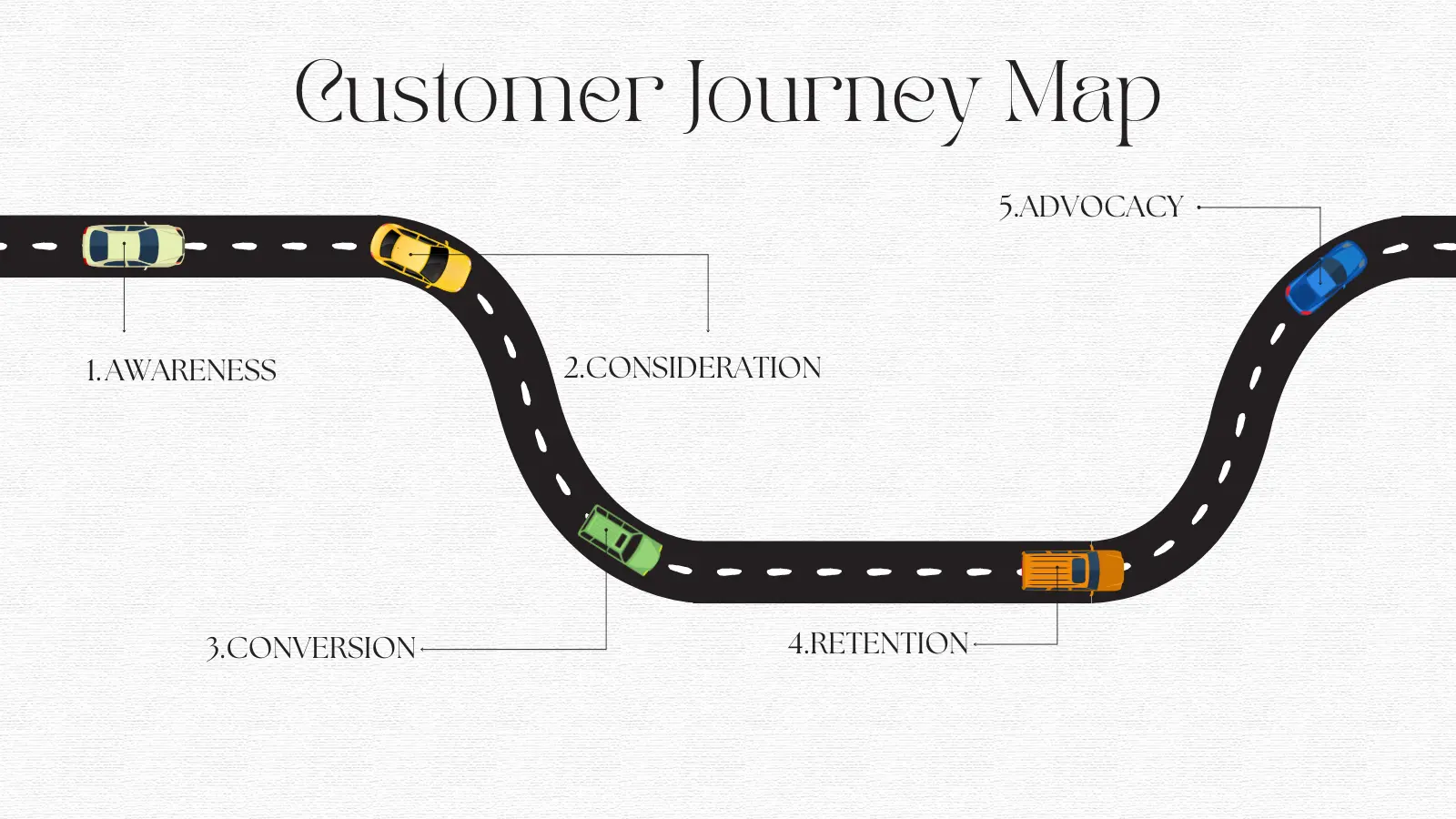 customer journey map