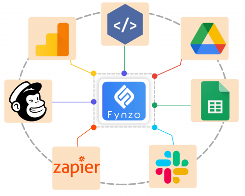 Fynzo NPS Software integrates with multitude of apps Fynzo NPS Software integrates with multitude of apps