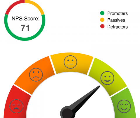 Fynzo Survey is best NPS Software® Fynzo Survey is best NPS Software®