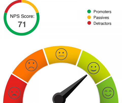 Fynzo Survey is best NPS Software®